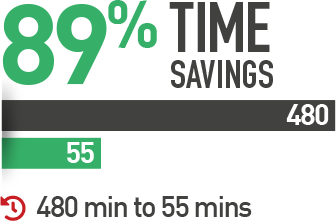 89% Time Savings