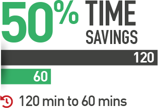 50% Time Savings