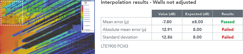 Interpolation results - Walls not adjusted