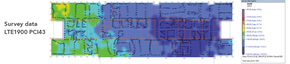 Survey data LTE1900 PCI43