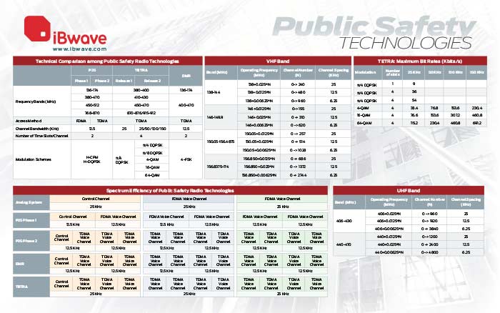 Poster: Public Safety Technologies