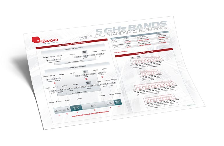 5 GHz Bands Wireless Standards Reference Poster