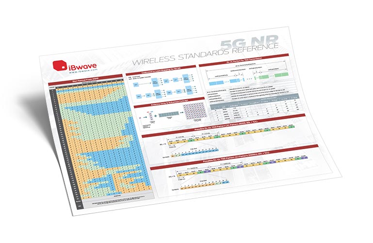 5G NR Wireless Standards Reference Poster