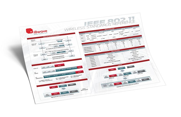 IEEE 802.11 Wireless Standards Reference Poster