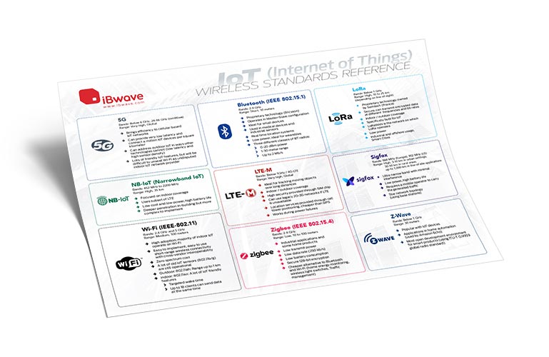 IoT in Wi-Fi Wireless Standards Reference Poster
