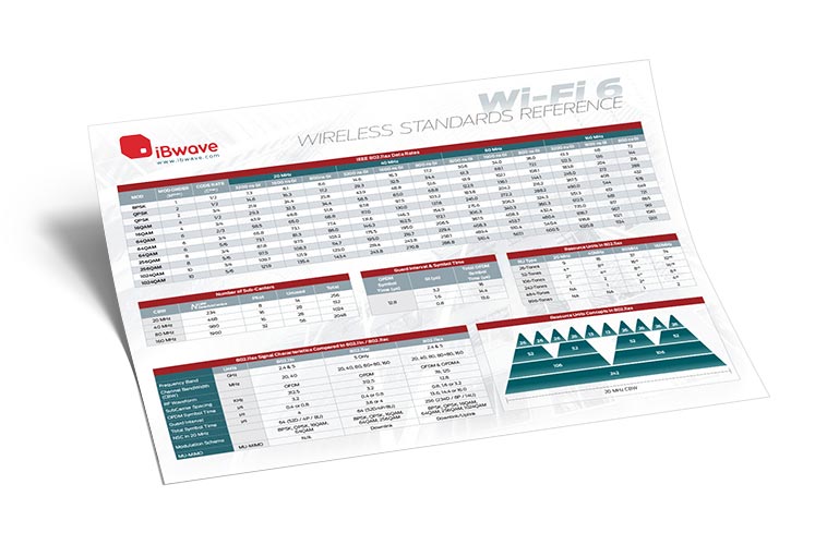 Wi-Fi 6 Wireless Standards Reference Poster 1