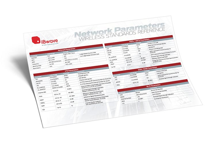 Network Parameters Wireless Standards Reference Poster