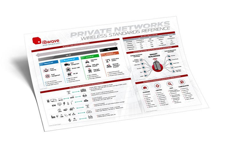 Private Networks Wireless Standards Reference Poster