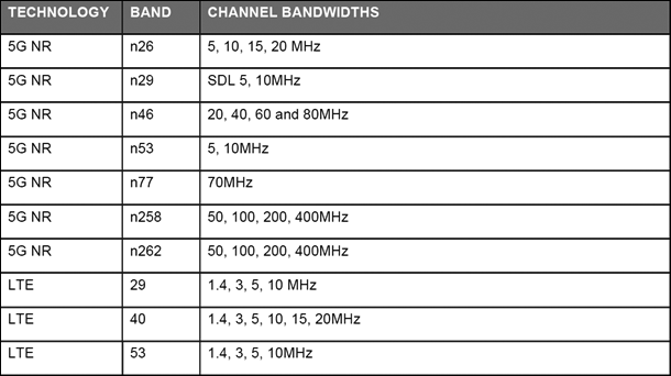 New LTE and 5GNR Bands