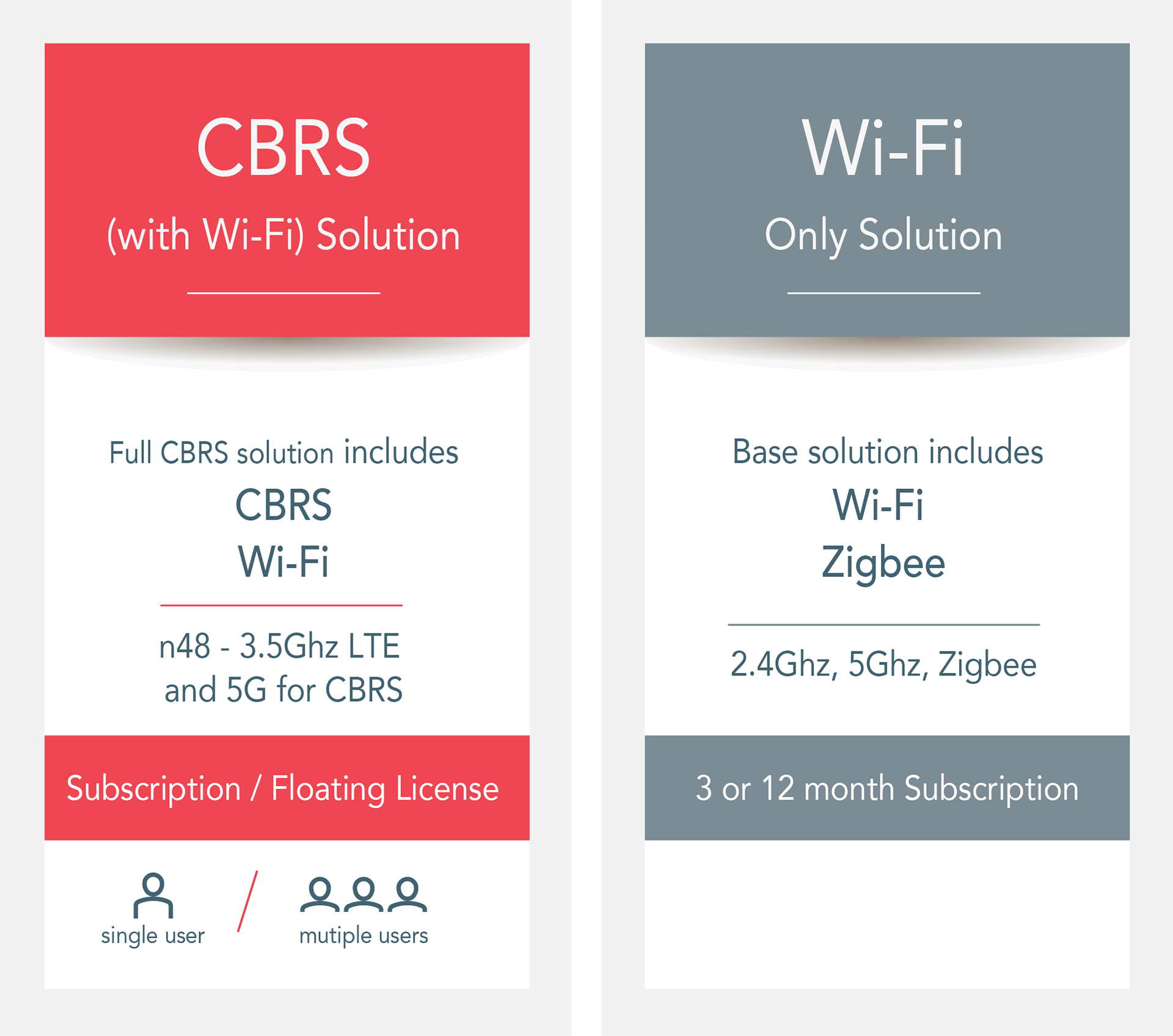 iBwave Private Networks for Wi-Fi & CBRS: Accelerate productivity