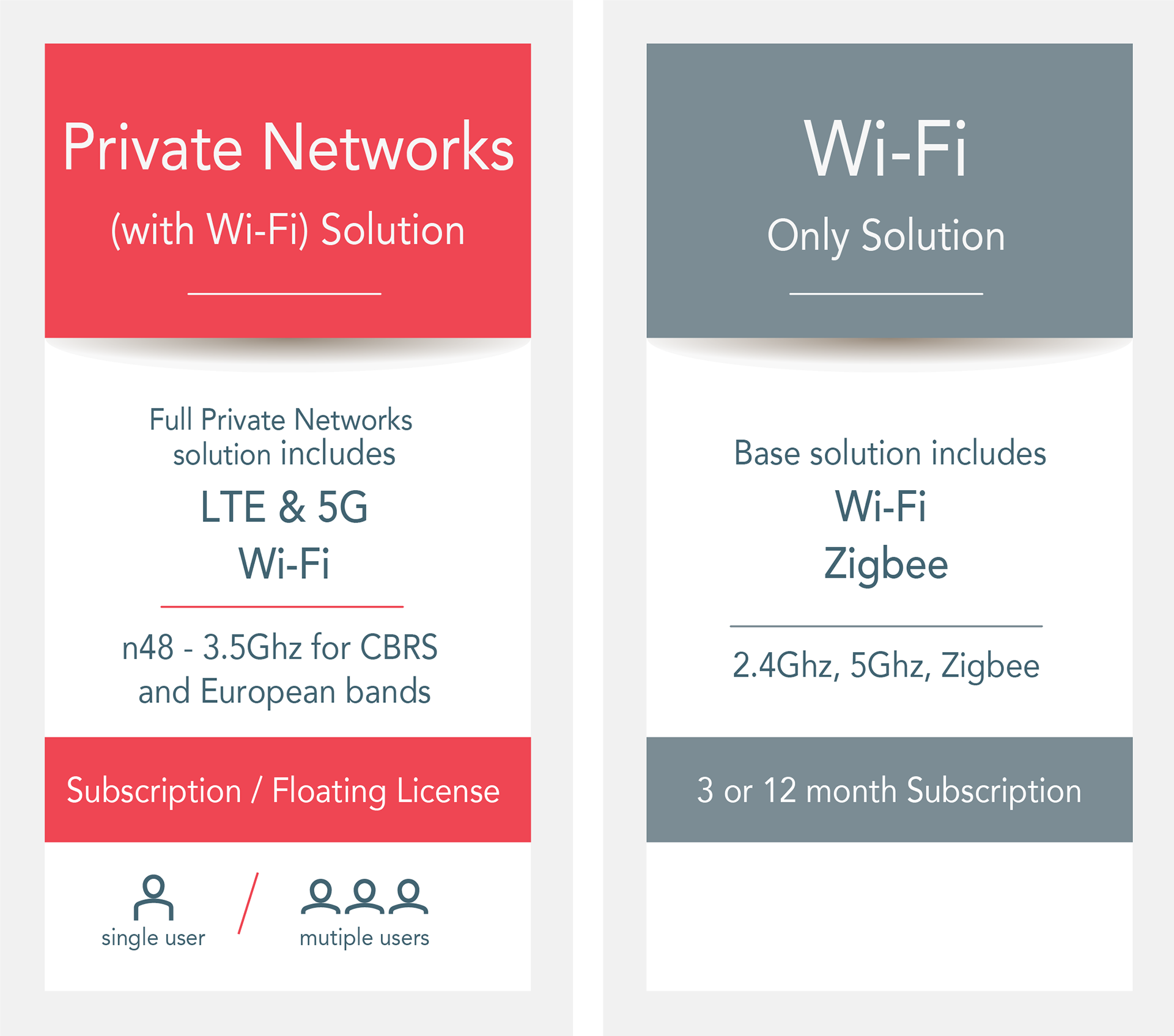 iBwave Private Networks Flexible Licensing