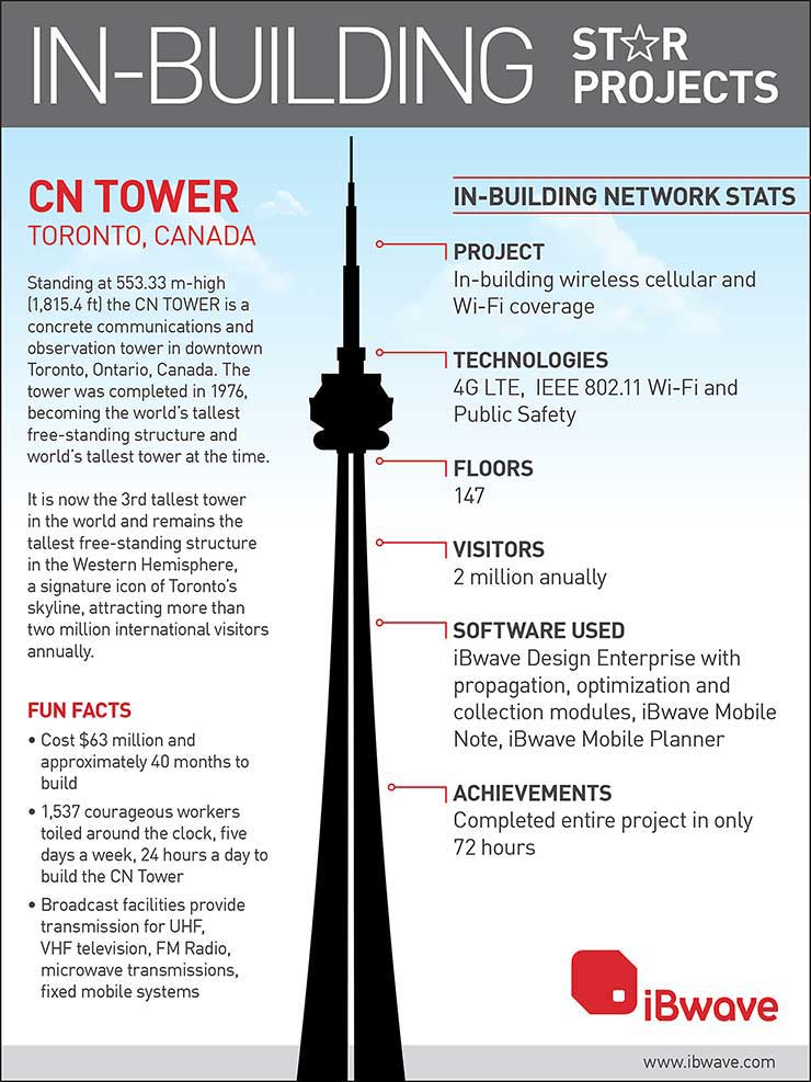 In-Building Star Projects - CN TOWER, Toronto, Canada