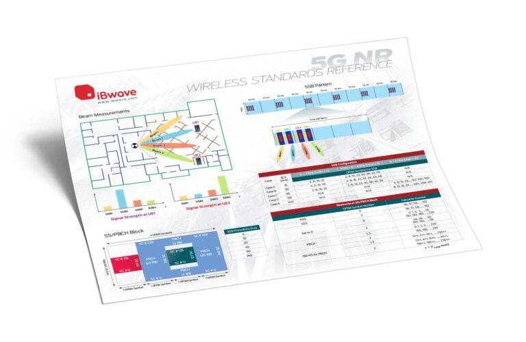 5G NR Wireless Standards Reference (Poster 3)