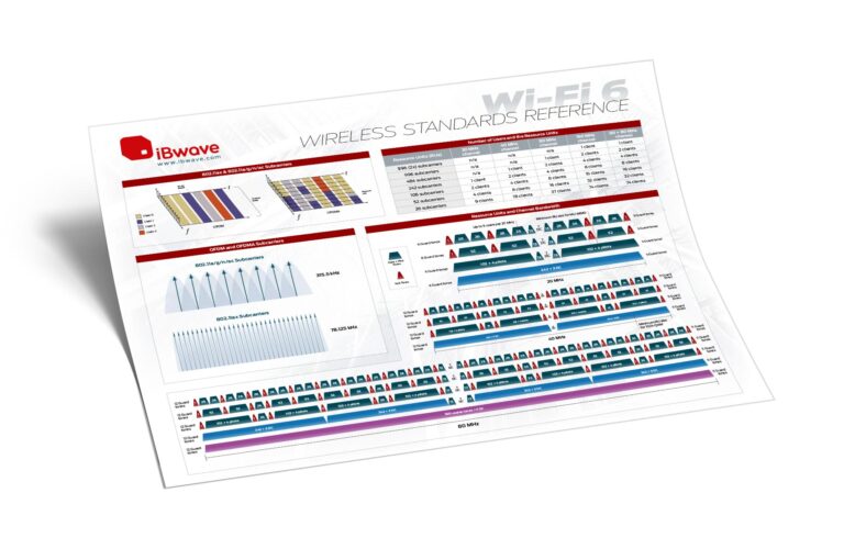Wi-Fi 6 Wireless Standards Reference (Poster 2)