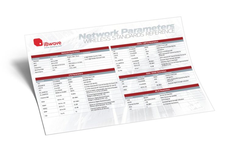 Private Networks Wireless Standards Reference poster