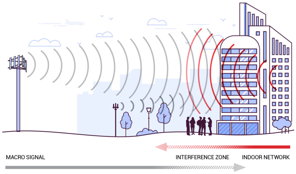 reach-macro-signal-interference-zone-indoor-network